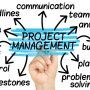 Several Things That A Project Management Professional Does