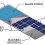 How To Make Solar Panels At Home?